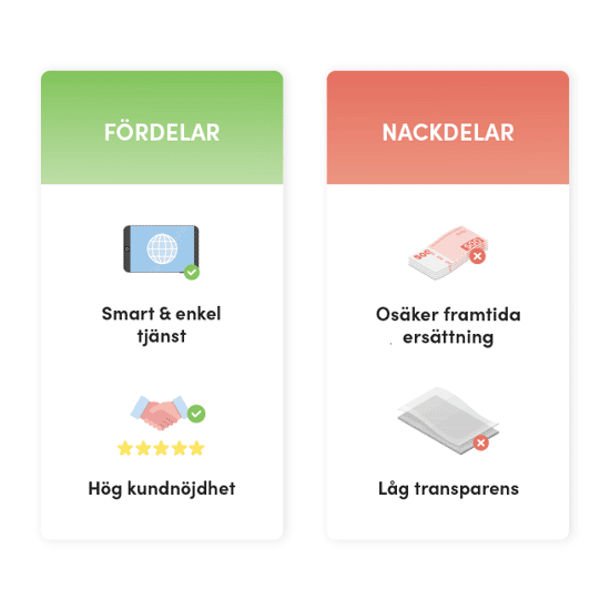Denna bild visar två kolumner med fördelar och nackdelar. På den vänstra, gröna sidan står det 