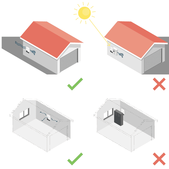 Anvisningar för var växelriktare bör placeringar inomhus och utomhus.