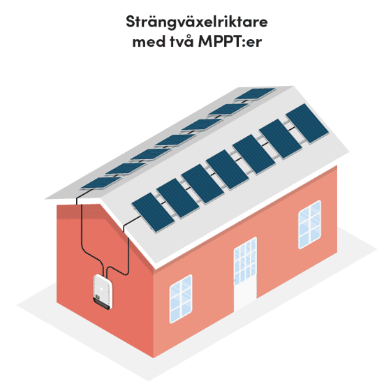 Bild på hus med strängväxelriktare och två MPPT:er.