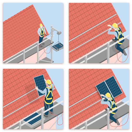 Fyra illustrationer visar en solcellsmontör som monterar fästen och bärskenor, lyfter upp solpaneler och fäster dem på ett hustak. Montören använder lyftutrustning och säkerhetssele och arbetar från en byggnadsställning.
