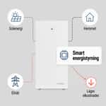 Emaldo Power Core visas med kopplingar till solenergi, elnät och hem. En informationsruta visar smart energistyrning som kan minska elkostnaden. En orange pil och graf illustrerar lägre elkostnader.