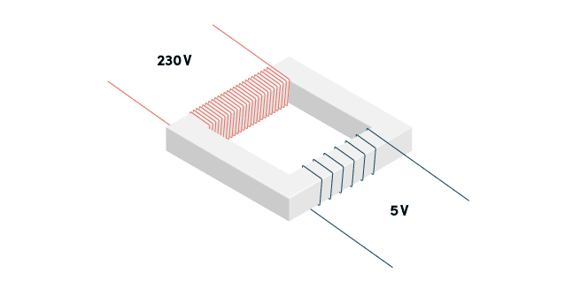 Schematisk illustration över en transformator.