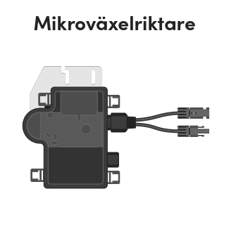 Illustration av en mikroväxelriktare till solpaneler.