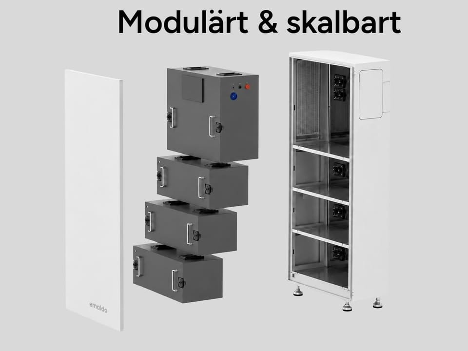 Överst står texten Modulärt & skalbart. Emaldo Power Store visas med en övre teknikdel och tre batterimoduler. Delarna står mellan en vit frontpanel och ett öppet skåp. Bilden visar hur systemet kan byggas ut modulärt.